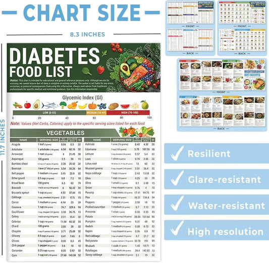 🚚Buy 2 Free Shipping🥒Diabetes Food List & Meal Planner